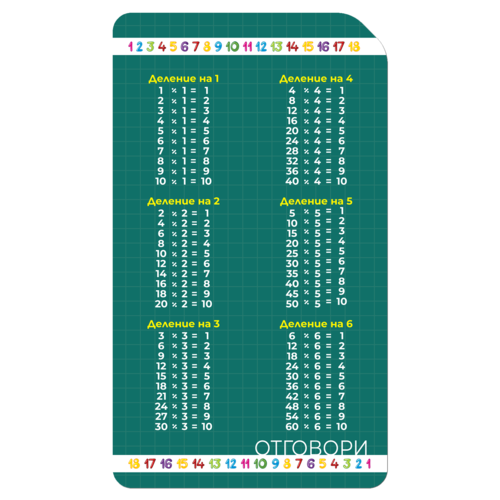 Learn division. Numbers up to 9