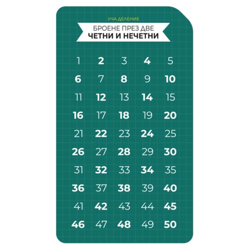 Learn division. Numbers up to 9