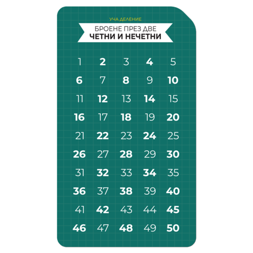 Learn division. Numbers up to 9