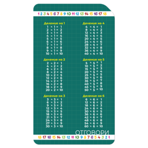 Learn division. Numbers up to 9