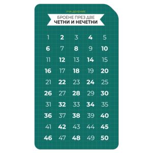 Learn division. Numbers up to 9